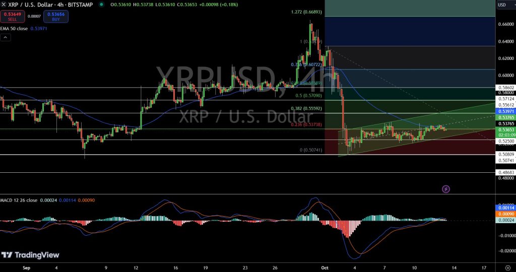 XRP Price Chart