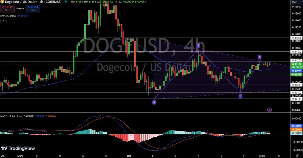 Dogecoin News