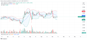 XRP Daily Chart for October 14