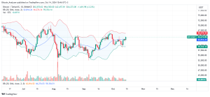 Bitcoin Daily Chart for October 14