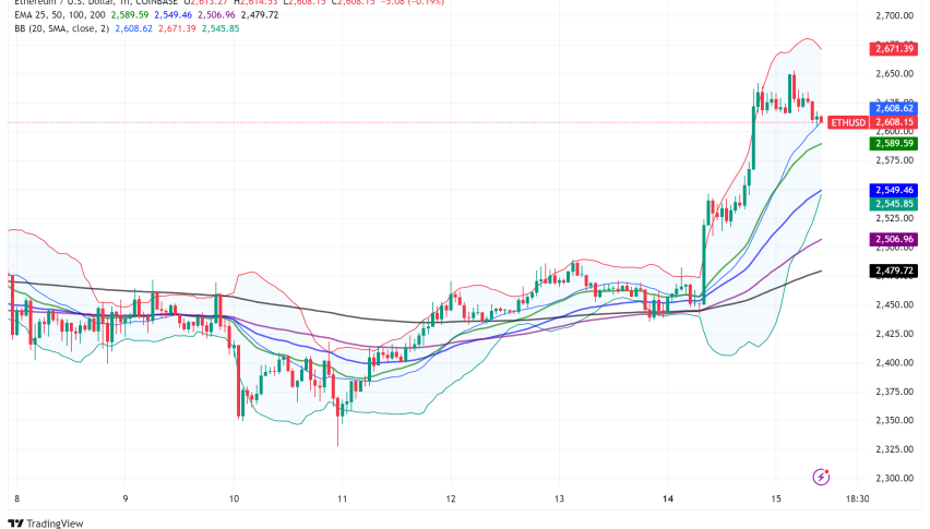 Ethereum Sees Mixed Signals as ETFs Struggle but Network Upgrades Loom