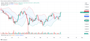Bitcoin Daily Chart for October 16