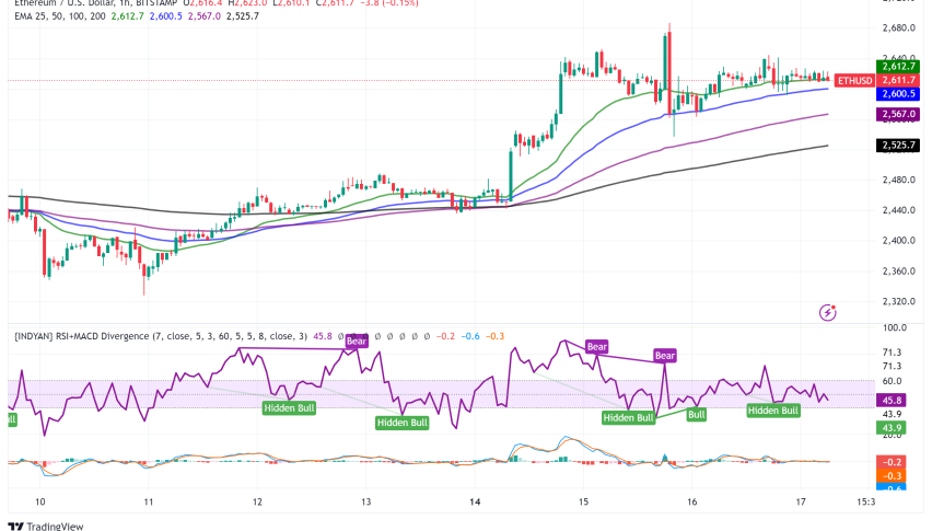 Ethereum Price at Crossroads: Record Open Interest Signals Potential Market Volatility
