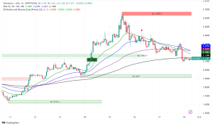 From Worldcoin to World: Sam Altman's Digital Identity Project Unveils AI-Powered Orb 2.0 and Major Expansio