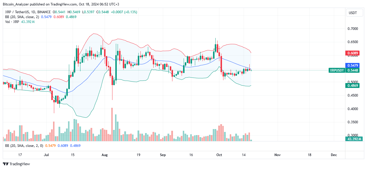 XRP Daily Chart for October 18