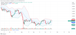 Ethereum Daily Chart for October 18