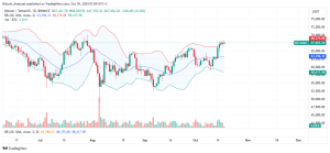 Bitcoin Daily Chart for October 18