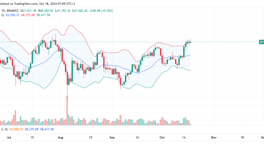 Bitcoin Daily Chart for October 18
