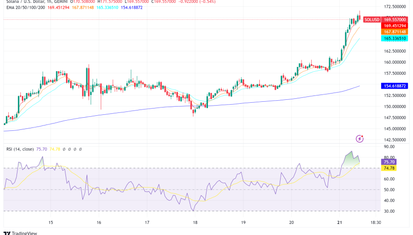 Solana's Remarkable October Rally Sparks Both Optimism and Caution