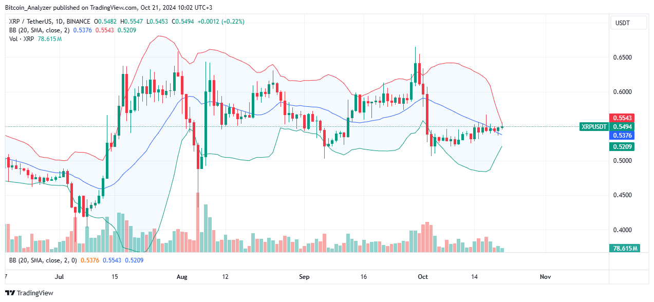 XRP Daily Chart for October 21