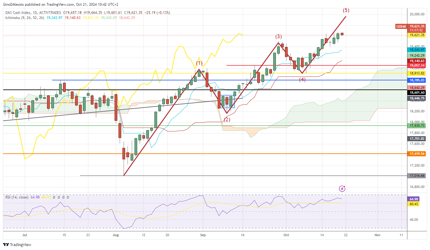 dax shows mixed trading as market awaits earnings reports