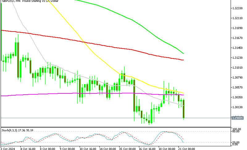 GBP/USD H4 Chart Downtrend