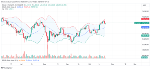 Bitcoin Daily Chart for October 22
