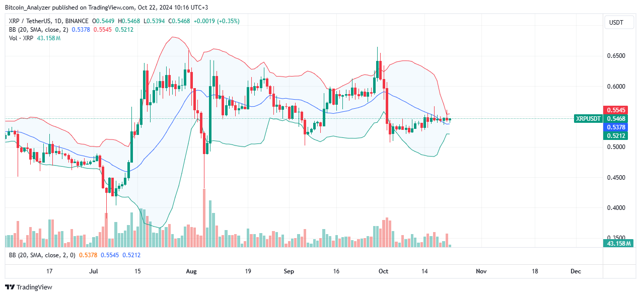 XRP Daily Chart for October 22