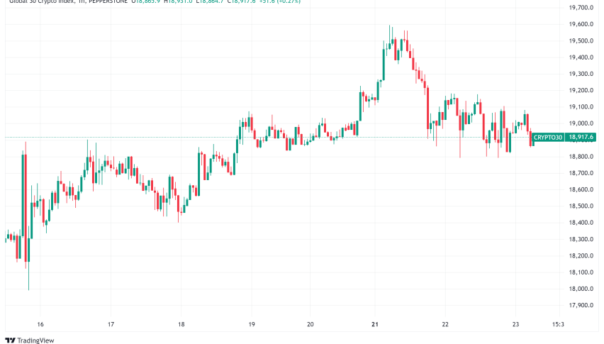 Daily Crypto Roundup: Major Shifts in Exchange Dominance, Bitcoin Price Dynamics, and Industry Developments
