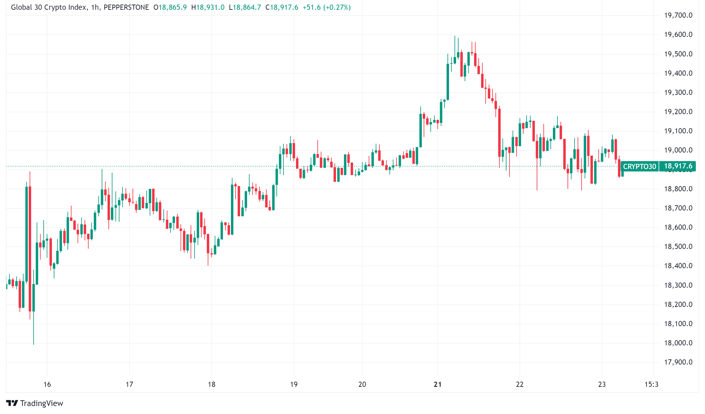 Daily Crypto Roundup: Major Shifts in Exchange Dominance, Bitcoin Price Dynamics, and Industry Developments