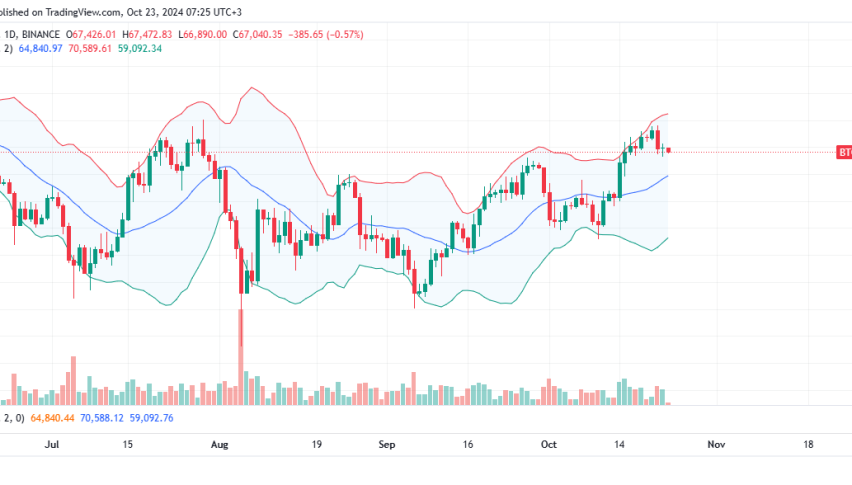 Bitcoin Daily Chart for October 23