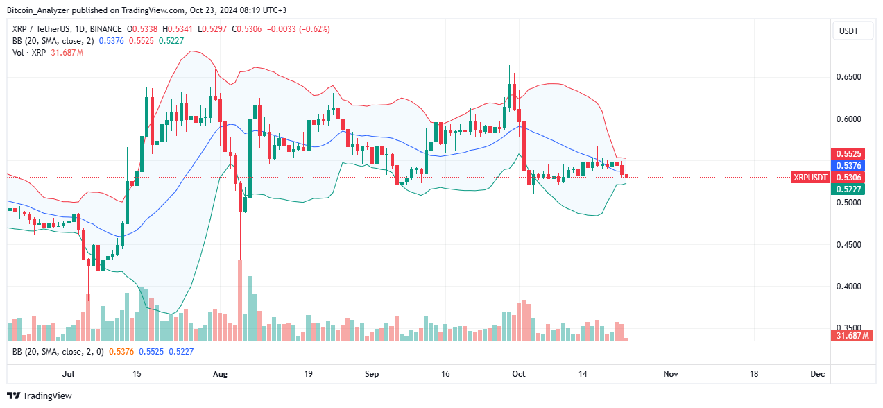 XRP Daily Chart for October 23