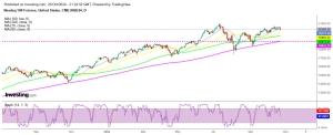 Nasdaq Daily Chart