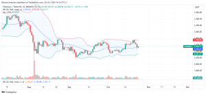 Ethereum Daily Chart for October 24