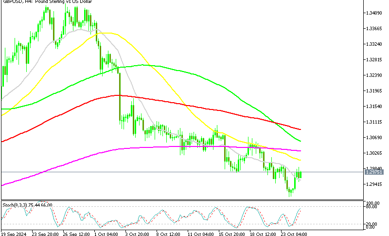 GBP/USD H4 Chart