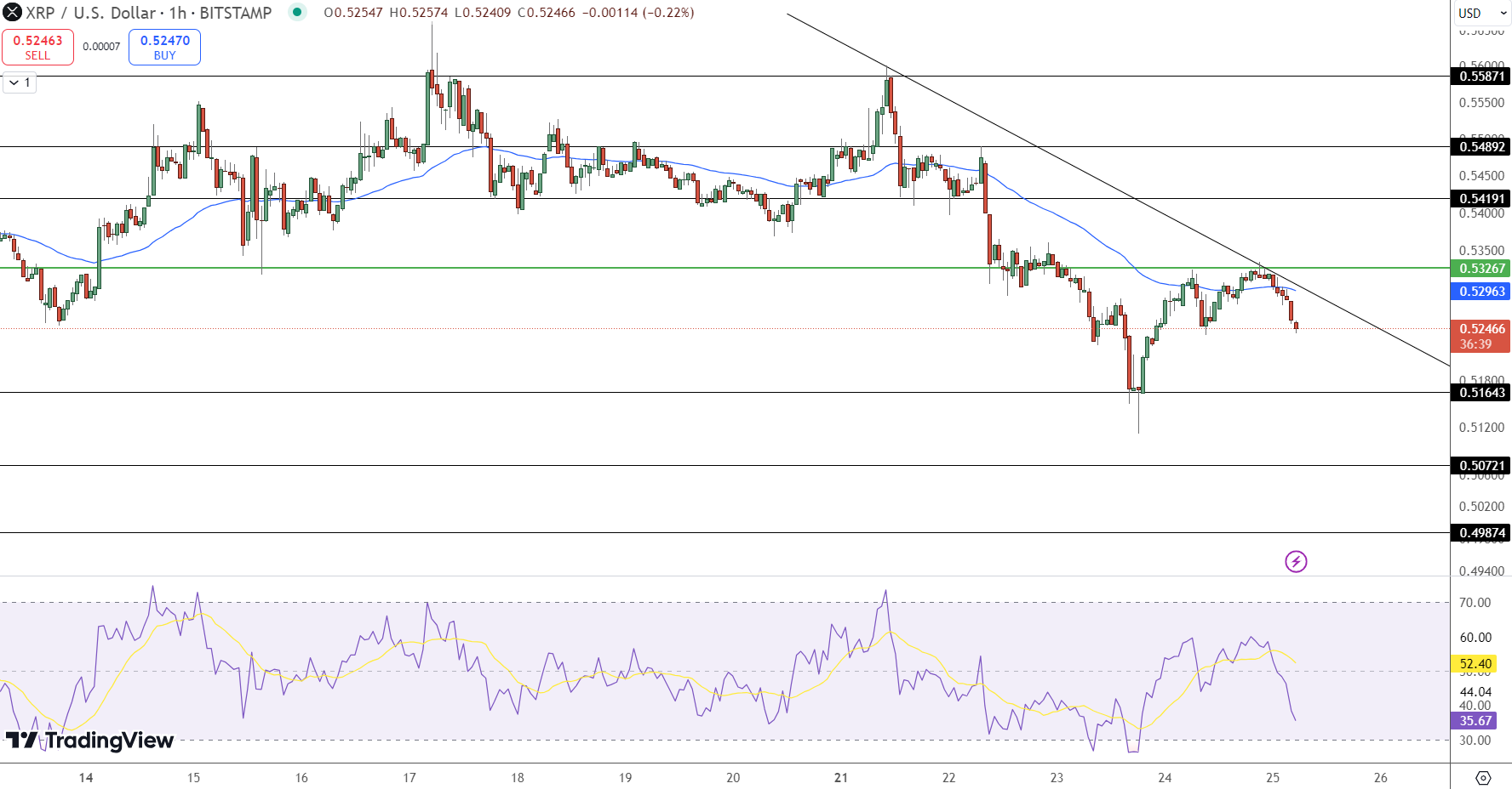 XRP Price Chart - Source: Tradingview