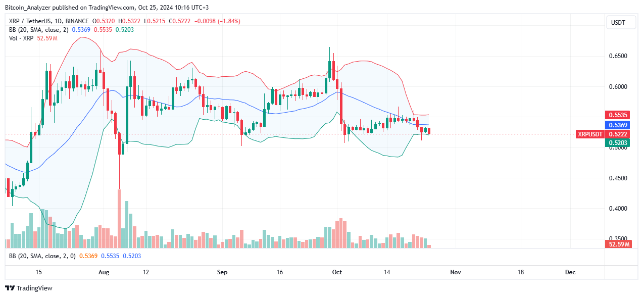 XRP Daily Chart for October 25