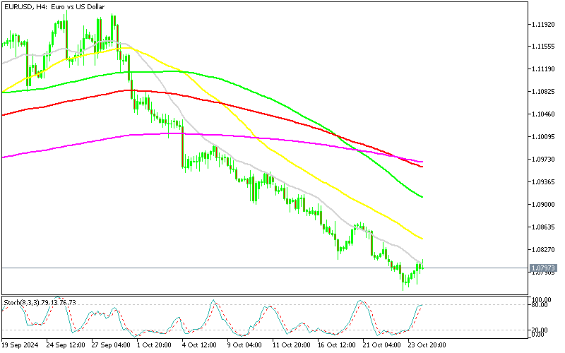 The retrace seems complete on the EUR/USD H4 chart