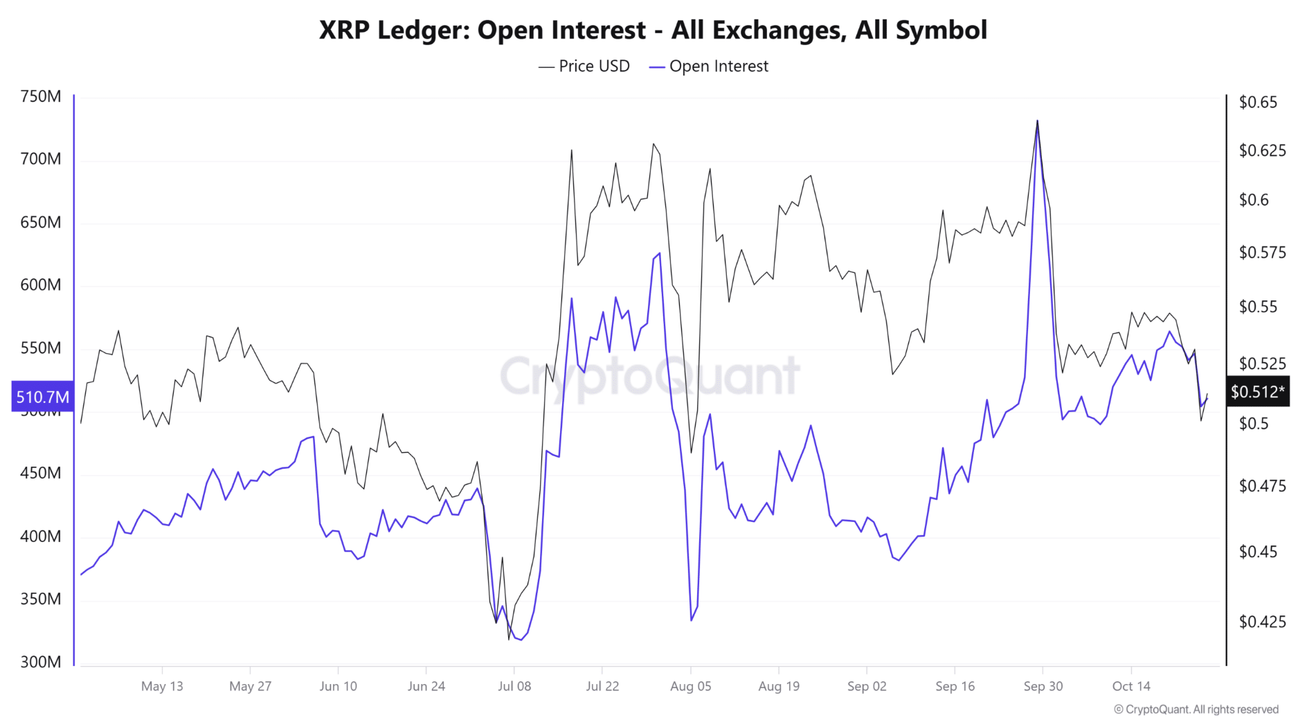 Source: CryptoQuant