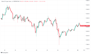 Daily Crypto Roundup: FTX Settlement, CBDC Debates, and Coinbase's AI Innovations
