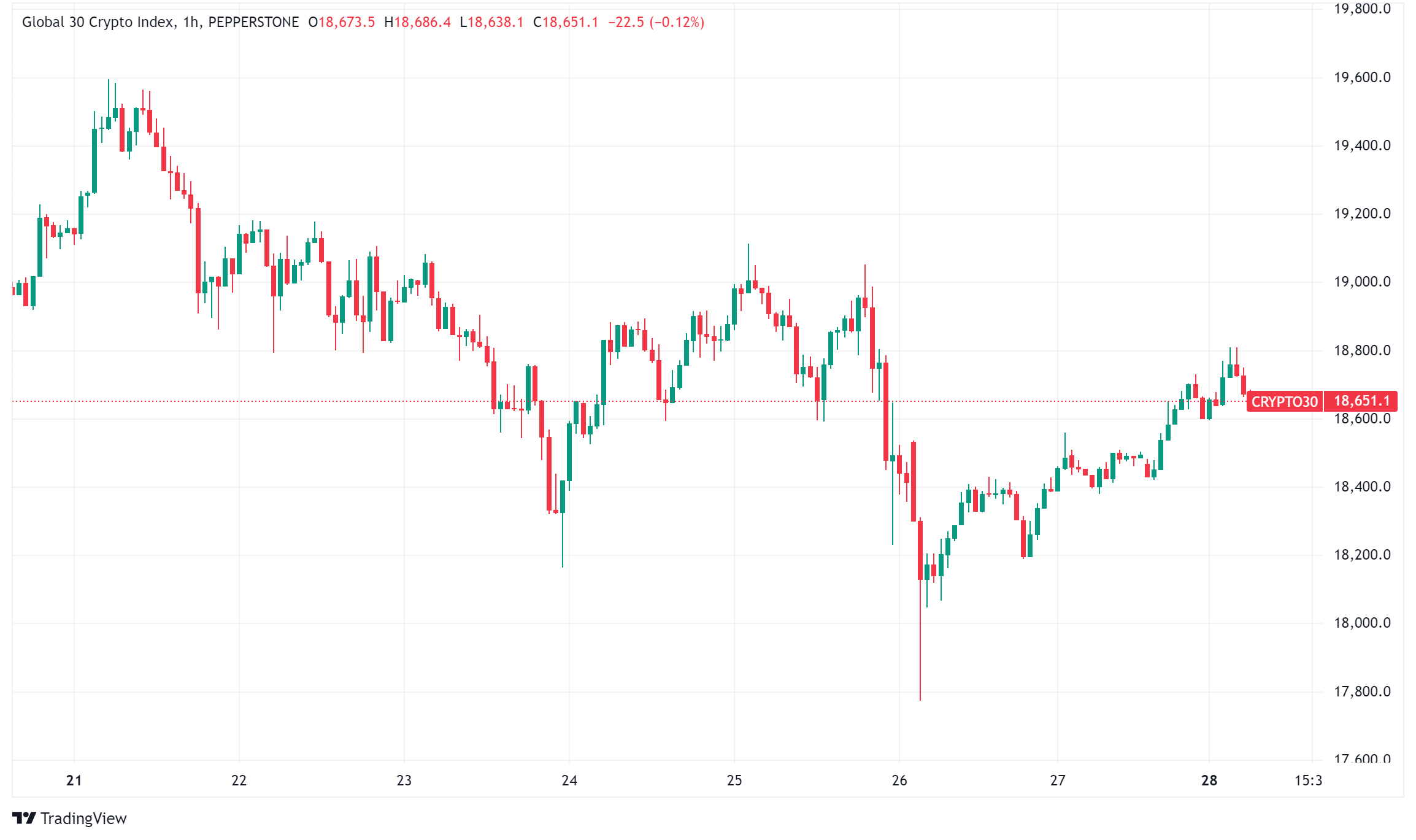 Daily Crypto Roundup: FTX Settlement, CBDC Debates, and Coinbase's AI Innovations