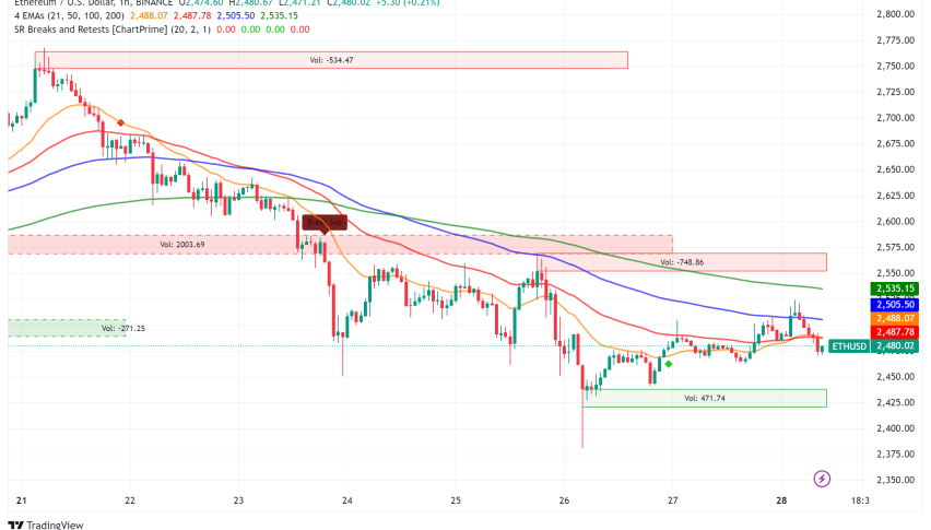Ethereum Market Analysis: Technical Signals Point to Potential Recovery Amid Protocol Updates
