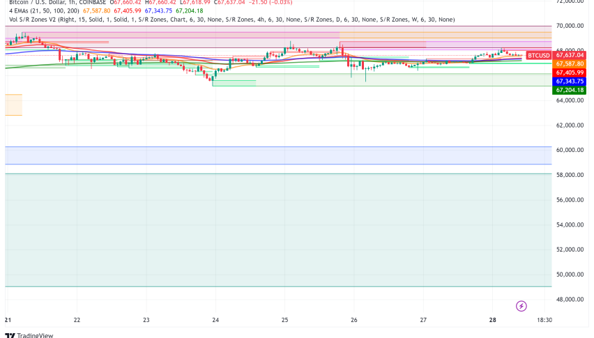 Bitcoin Approaches $70,000 as Central Banks and Institutions Embrace Crypto Revolution