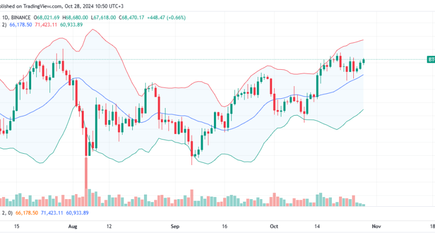 Bitcoin Price Analysis for October 28