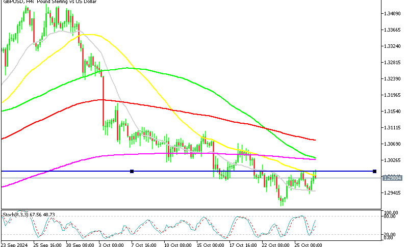The 50 SMA Rejected GBP/USD Again