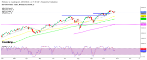 S&P 500 closed the day little changed today