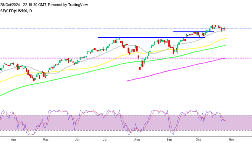 S&P 500 closed the day little changed today