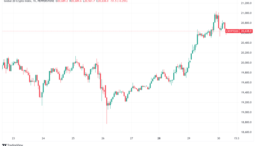 Daily Crypto Roundup: Major Shifts as Bitcoin Nears All-Time High