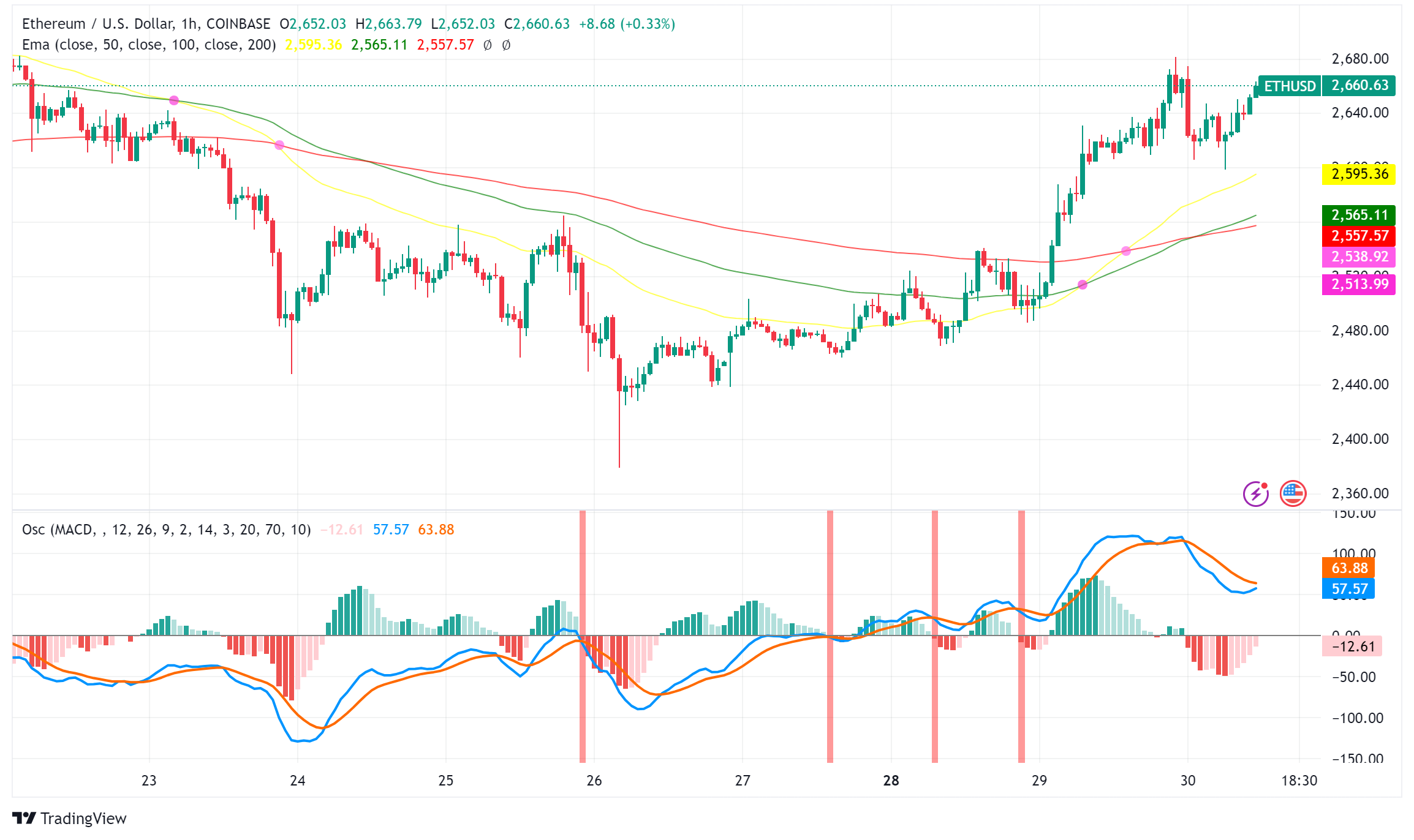 Ethereum at a Crossroads: Industry Giant ConsenSys Cuts Staff Amid Technical Evolution