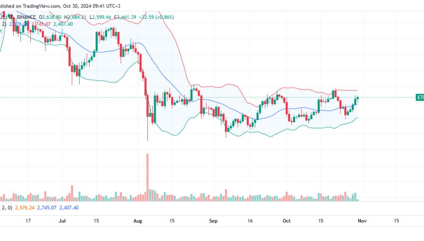 Ethereum Daily Chart of October 30