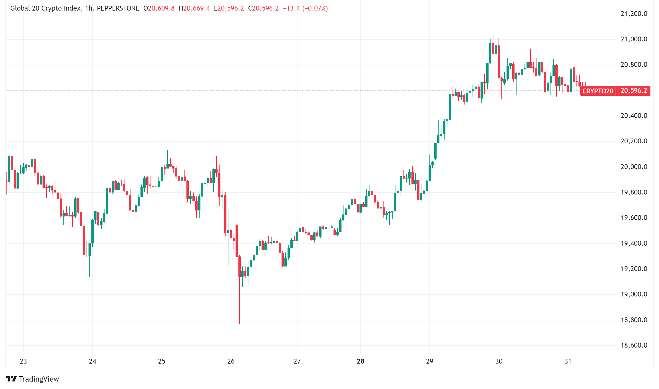 Daily Crypto Roundup: Bitcoin Nears All-Time High Amid Institutional Growth and Industry Reshuffling