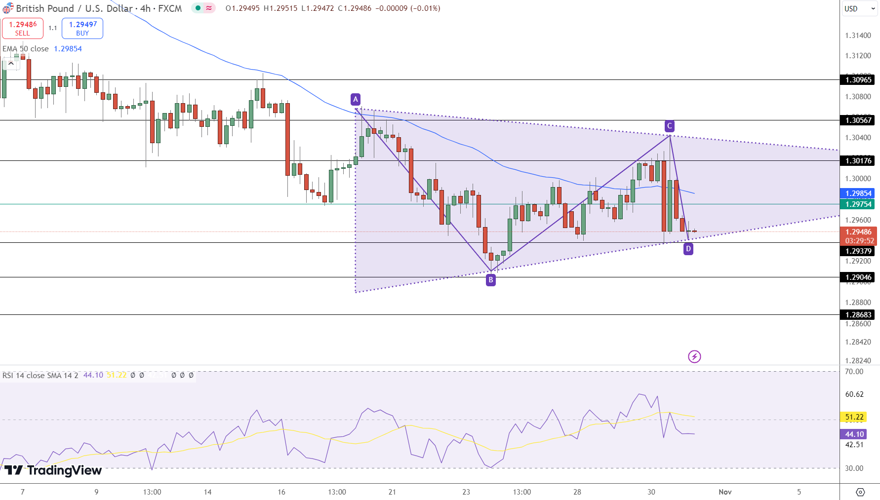 GBP/USD Price Chart - Source: Tradingview
