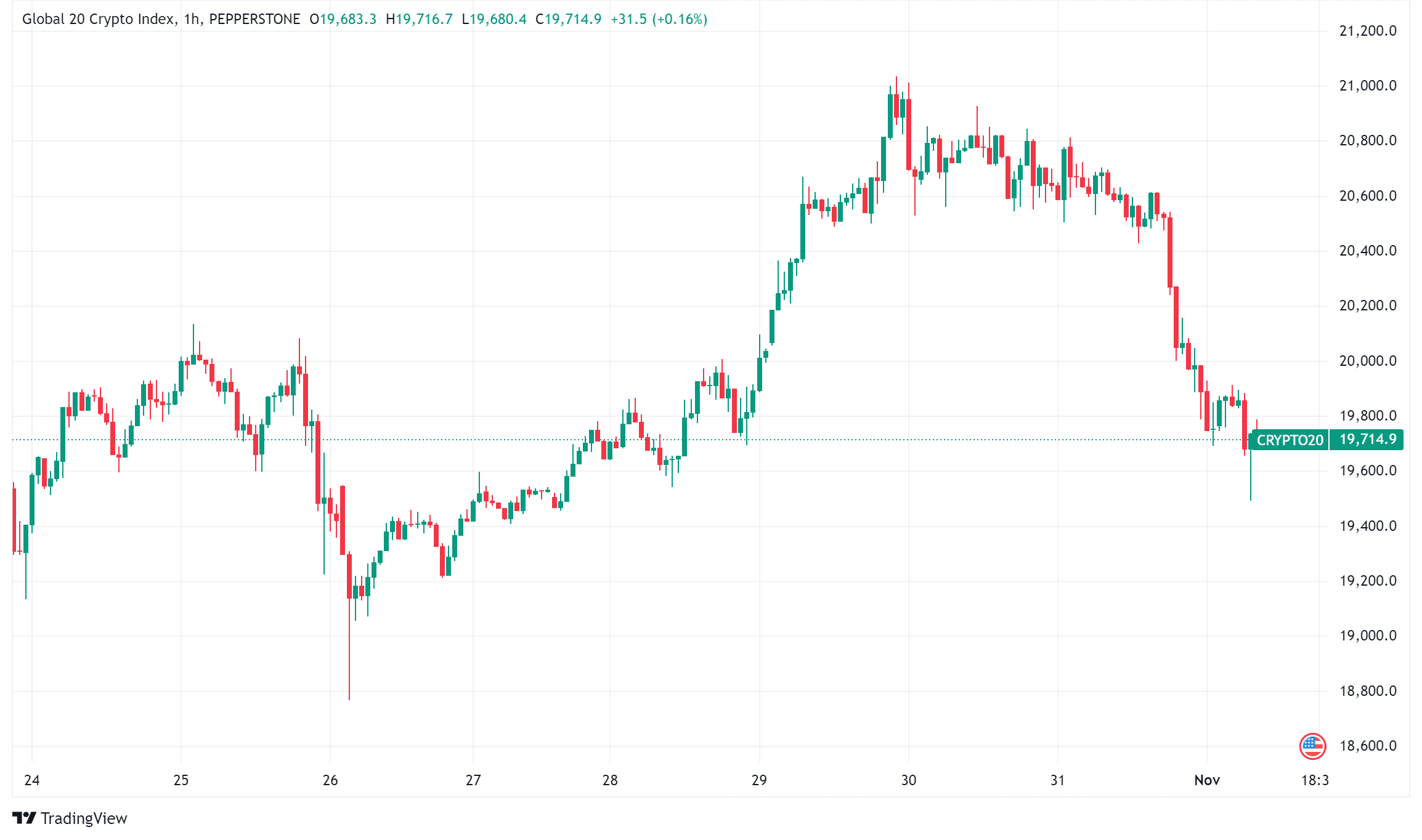 Daily Crypto Roundup: Major Developments as Bitcoin White Paper Turns 16
