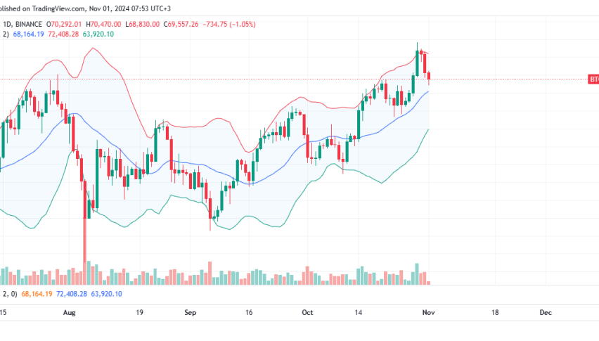 Bitcoin Daily Chart for November 1