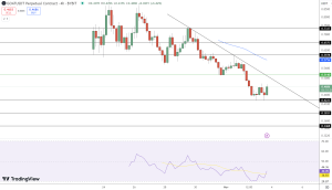 Truth Terminal Creator Hacked: Solana Meme Coin GOAT Drops 34% in a Week