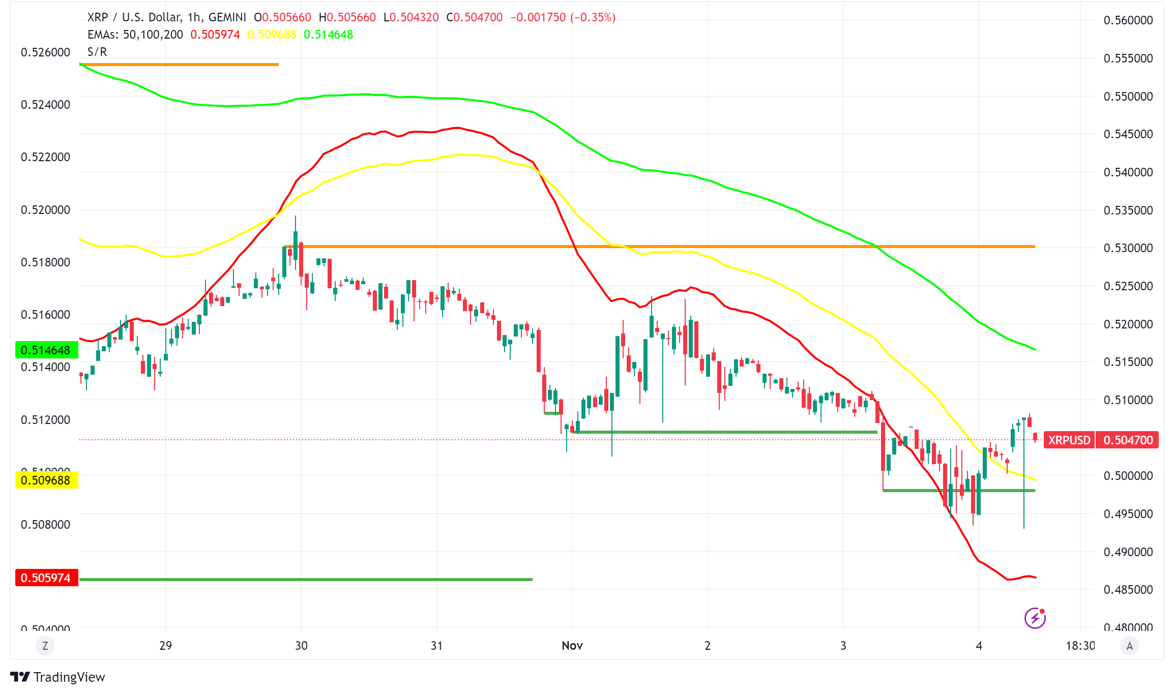 XRP at Crossroads: ETF Hopes Meet Regulatory Challenges and Market Pressures