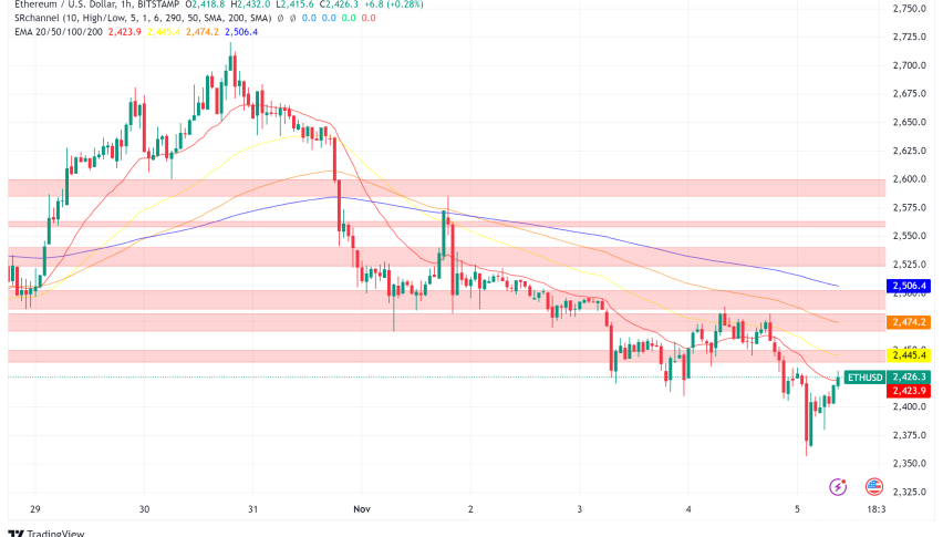 Ethereum Gains Institutional Momentum as Michigan Pension Fund Makes Historic Investment