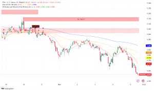 TON Network Sees Mixed Signals Amid Ecosystem Growth and Price Volatility