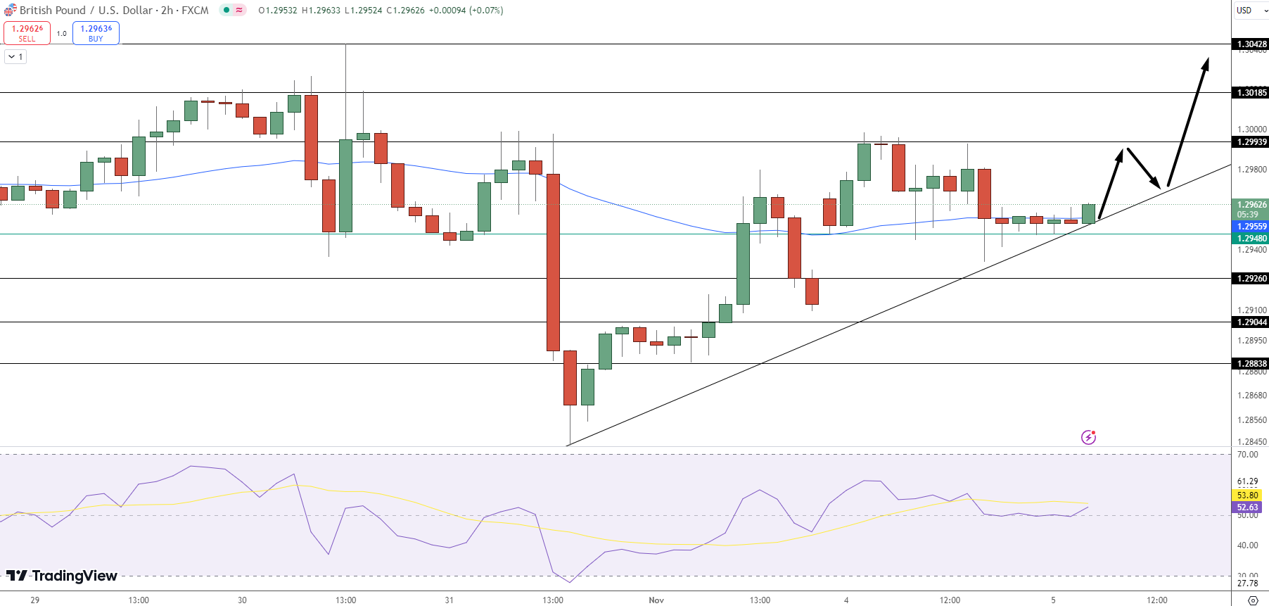 GBP/USD Price Chart - Source: Tradingview