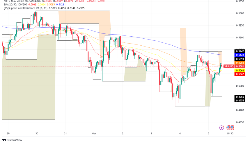 XRP Price Analysis: Technical Patterns and Political Factors Signal Potential Market Shift